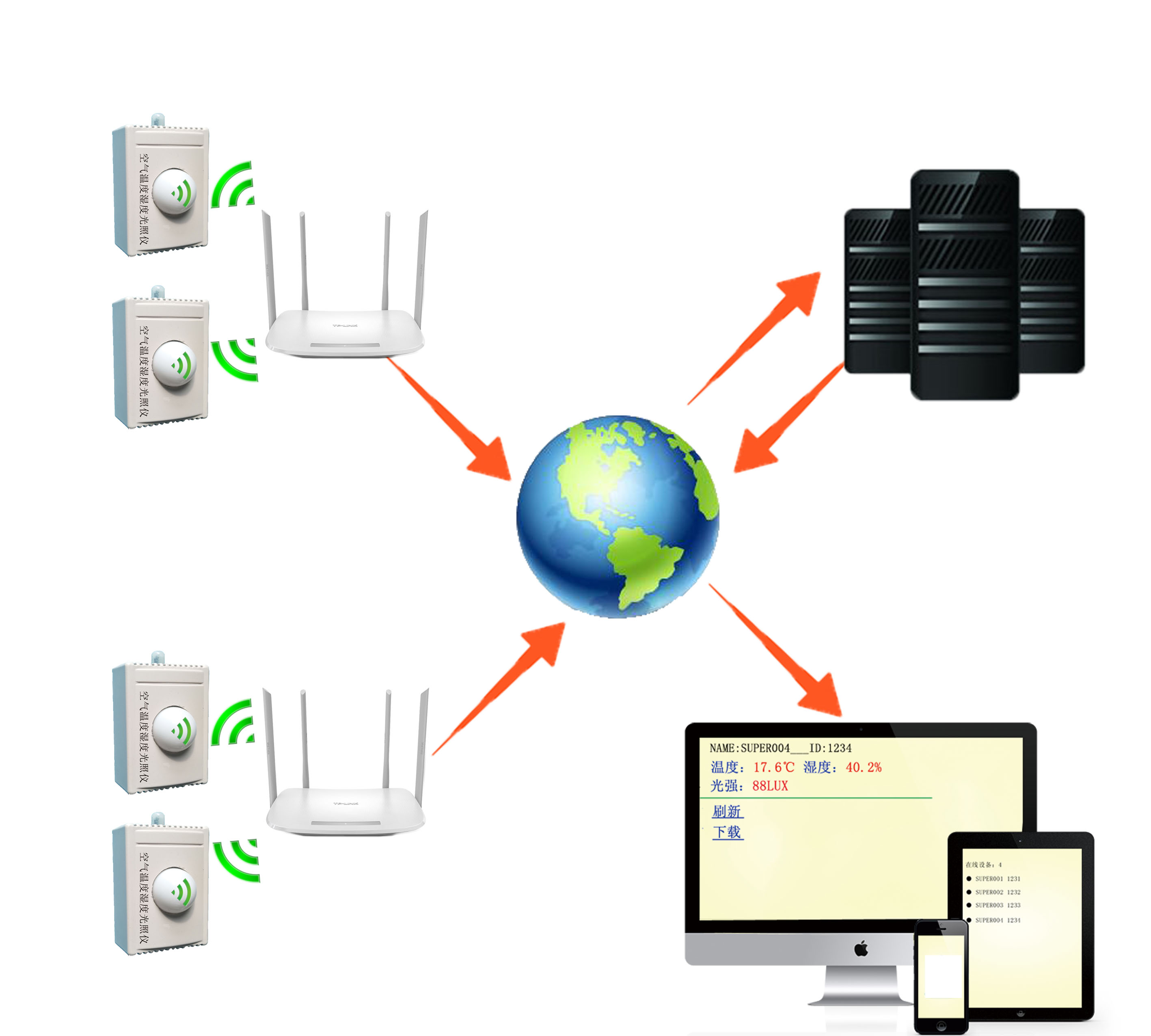 WIFI空气温湿度光照采集系统