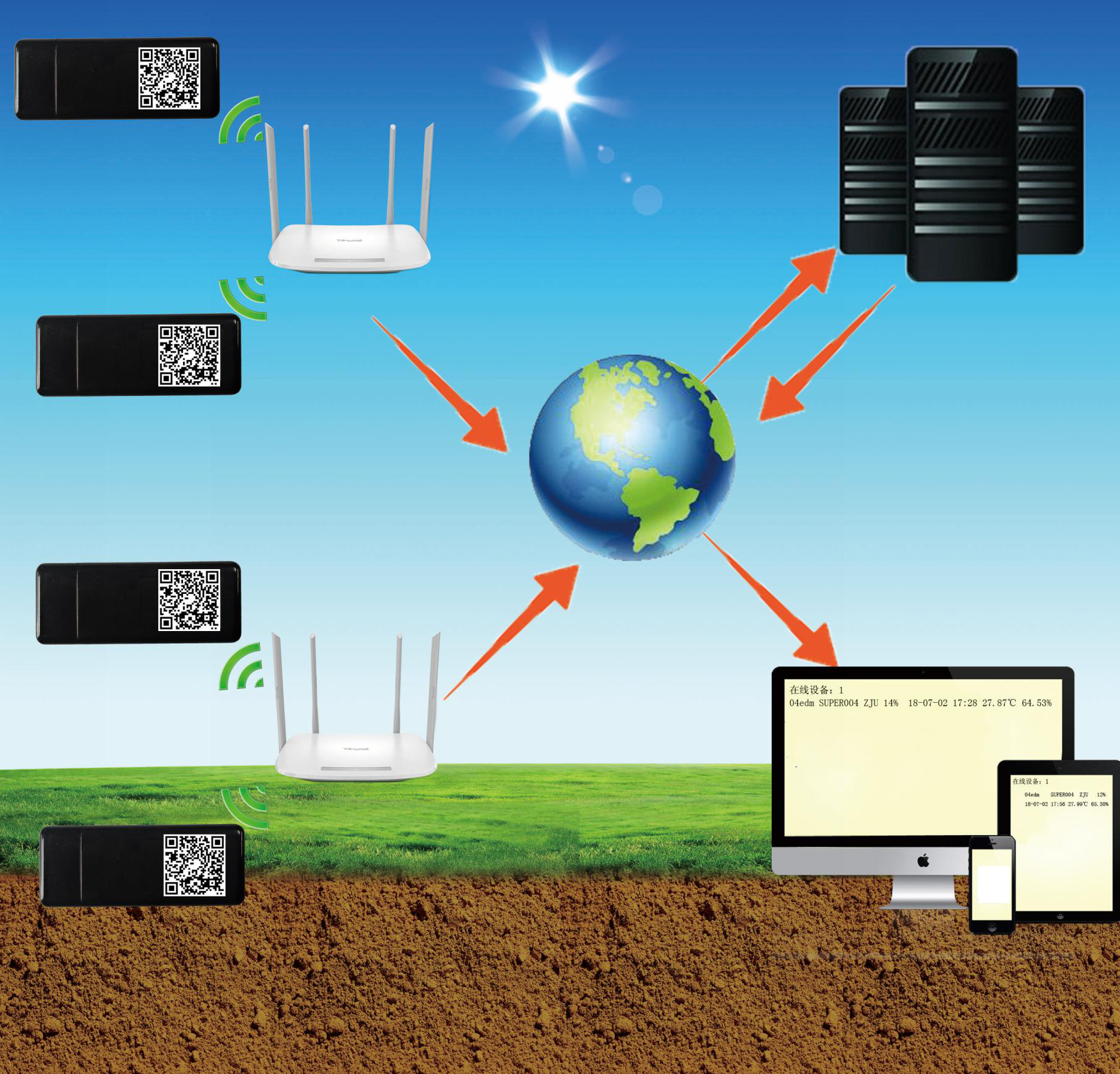 WIFI空气温湿度采集系统